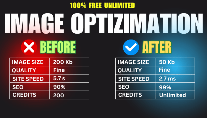 Free Image Optimization Plugin For WordPress